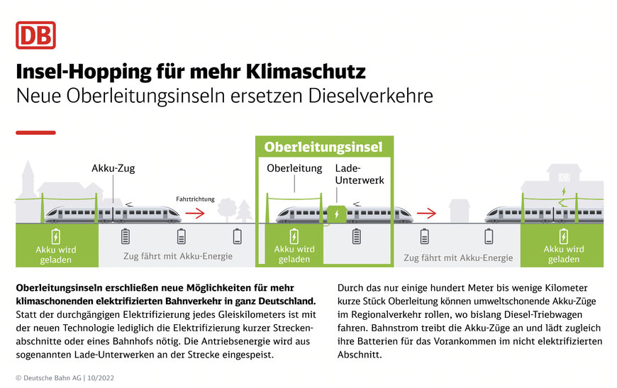 DEUTSCHE BAHN BEGINNT MIT BAU VON OBERLEITUNGSINSELN IN SCHLESWIG-HOLSTEIN